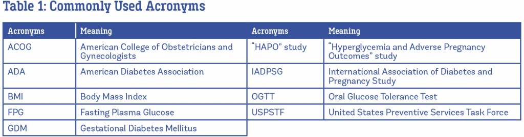 Hyperglycemia Levels Chart