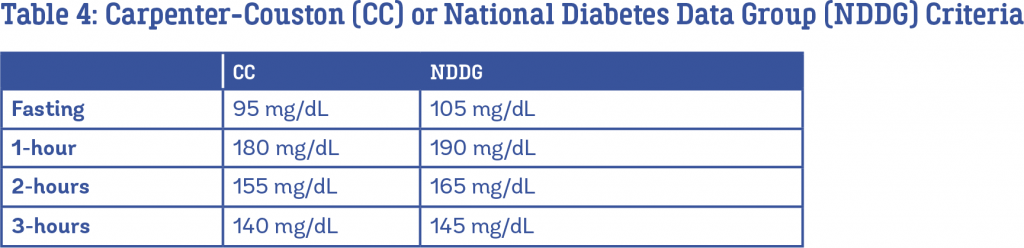 3 Hour Glucose Test Results Chart